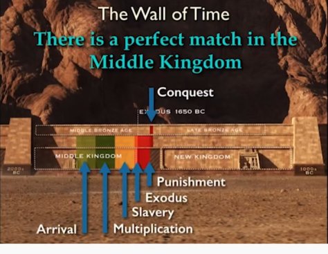 TRUE 1650 BC Exodus