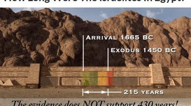 The True Timing of Moses in Egypt, the Exodus, & the Bronze Age Collapse
